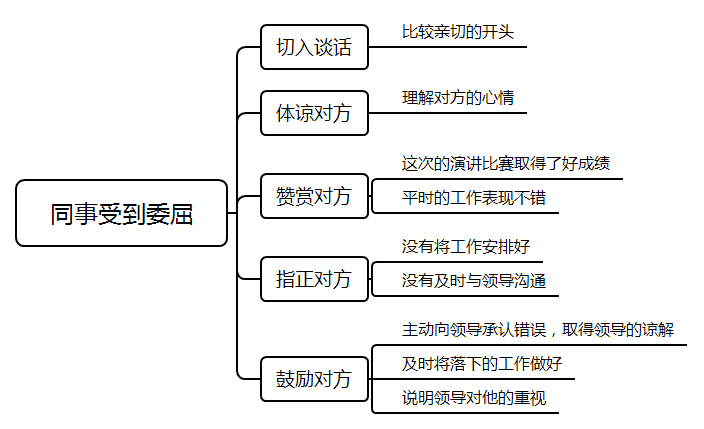 稅務(wù)系統(tǒng)評分要點