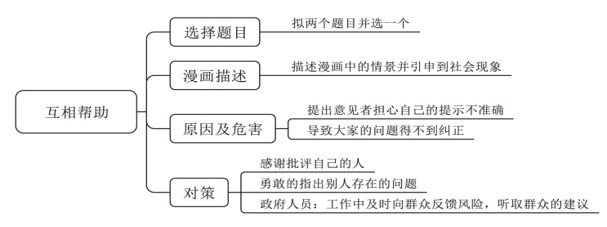 稅務(wù)系統(tǒng)漫畫題評分要點